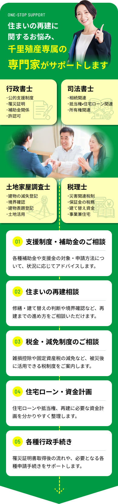 住まいの再建に関するお悩み、千里殖産専属の専門家がサポートします