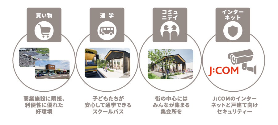 合志市かすみヶ丘分譲地LP04